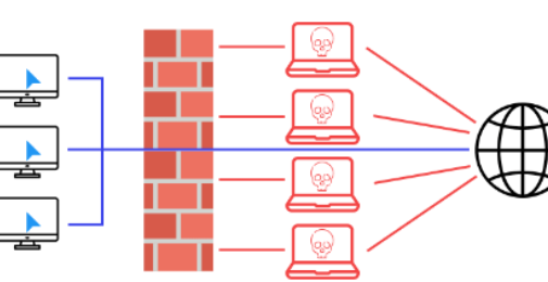 انٹرنیٹ فائر وال ۔۔۔ ایک احسن اقدام؟